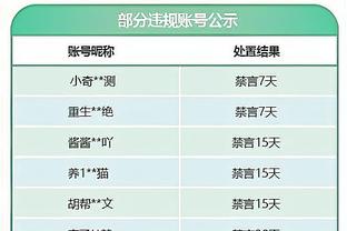 步行者官方：球队从鹈鹕买下基拉-刘易斯和2024年次轮选秀权